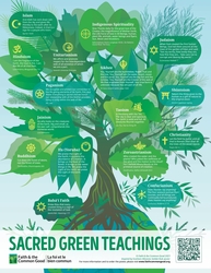 Sacred Green Teachings Poster (Wall Size)